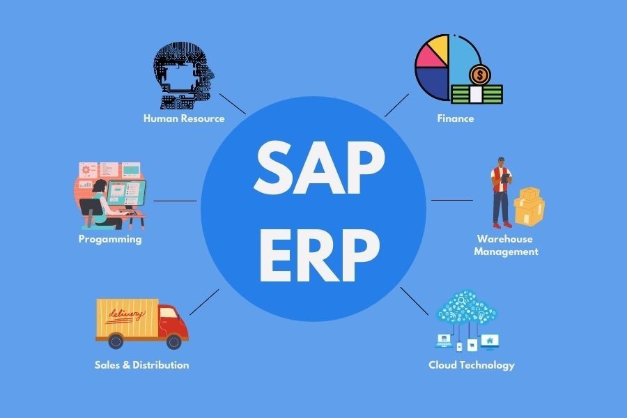SAP-ERP