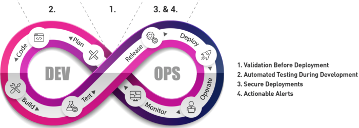 CheckPoint - SphereNet Technologies | IT Distribution & Security ...